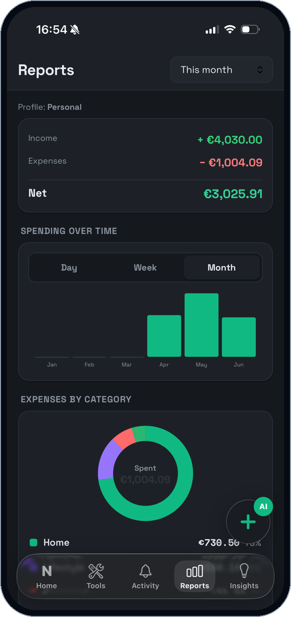Nexval reports and budgets